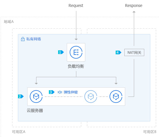 Web/App 应用或网站